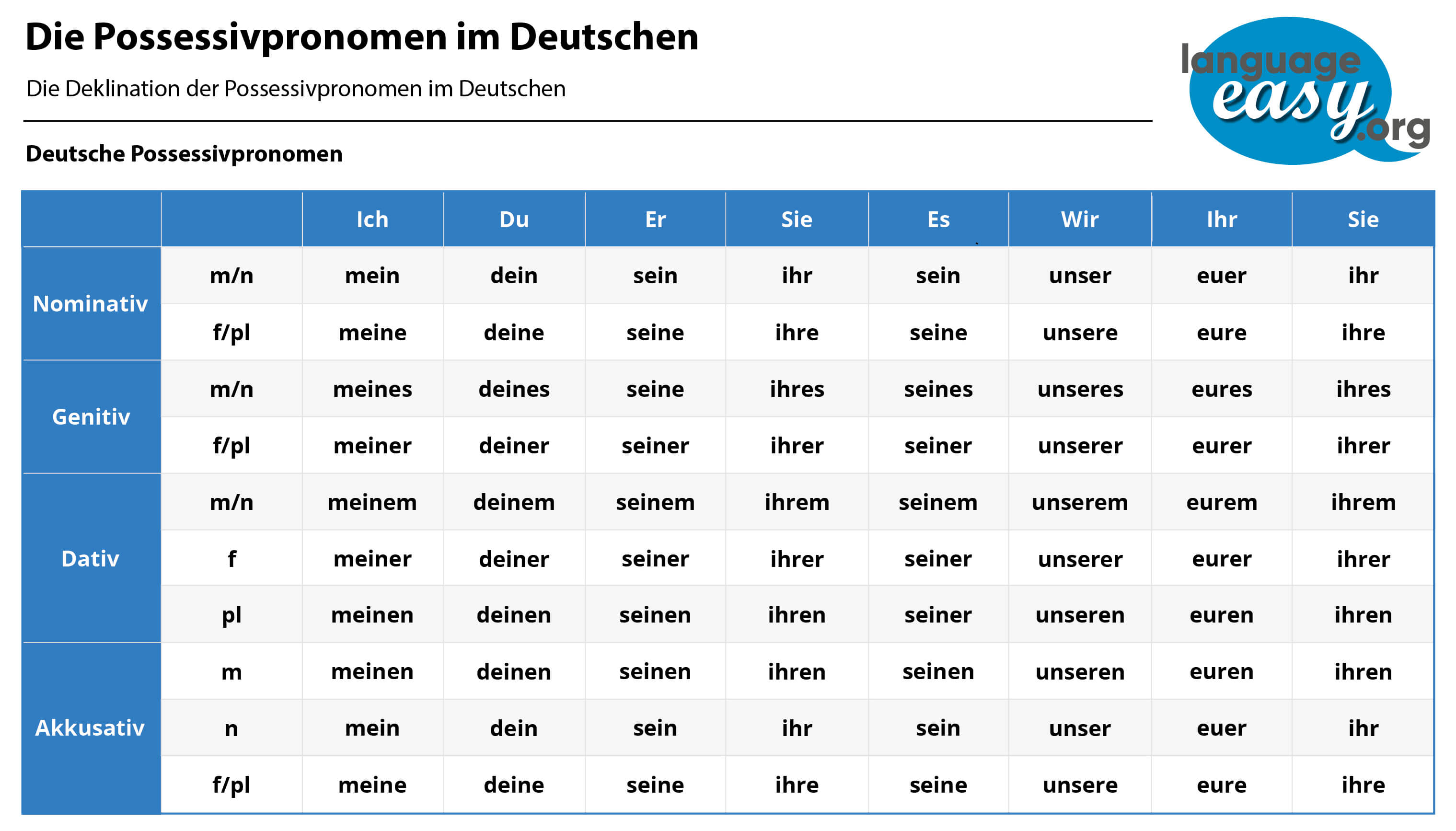 German Pronouns